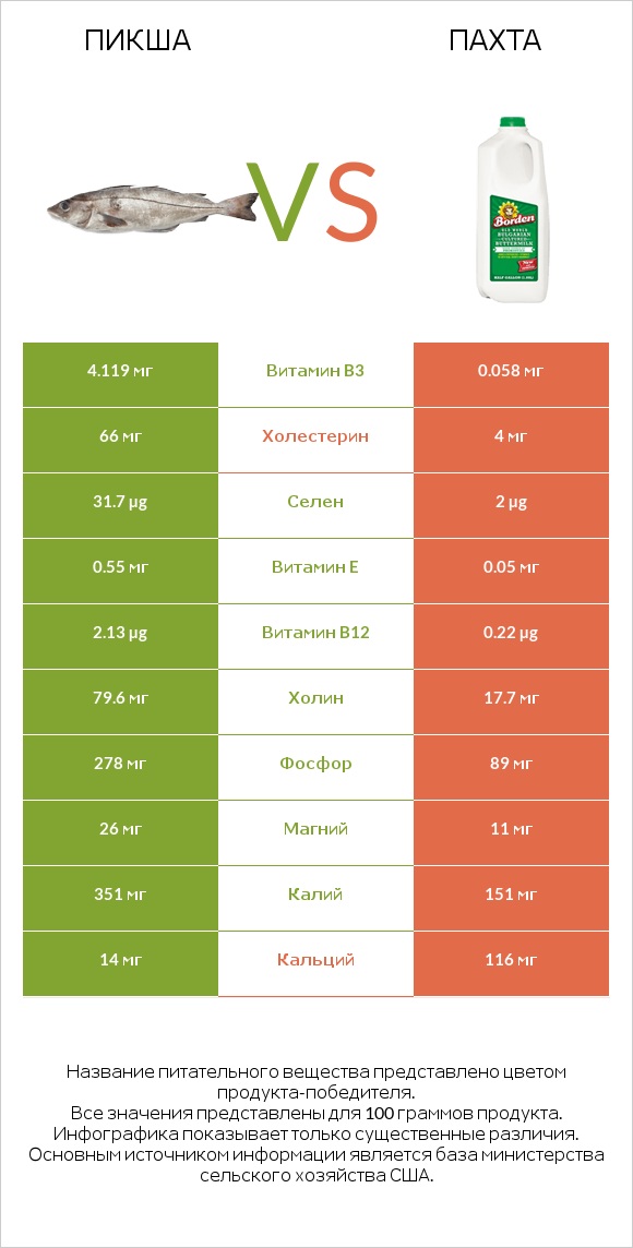 Пикша vs Пахта infographic