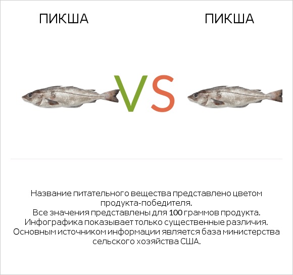 Пикша vs Пикша infographic