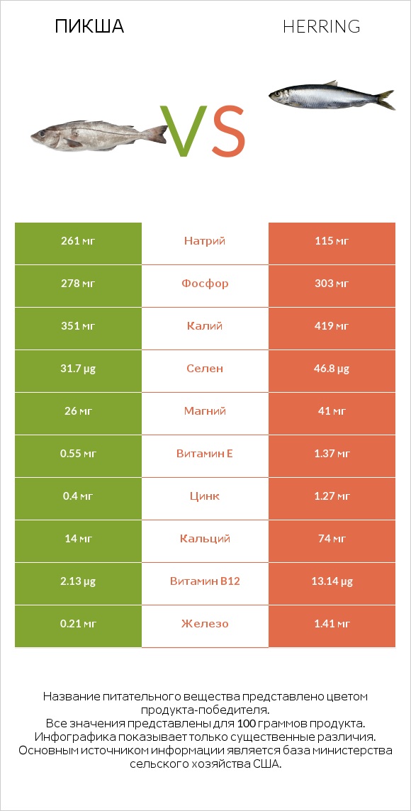 Пикша vs Herring infographic