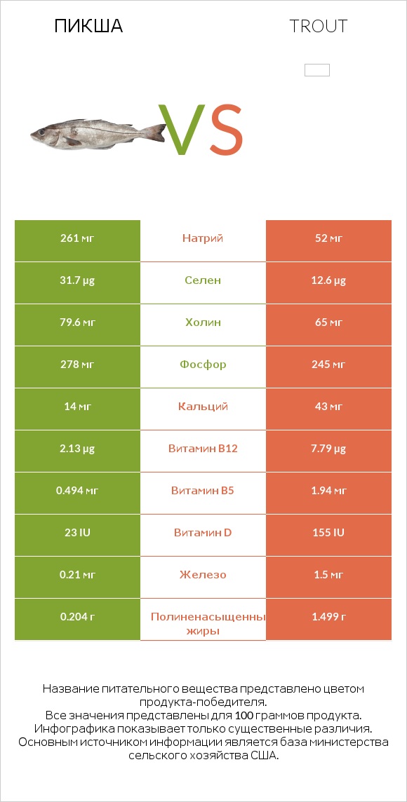 Пикша vs Trout infographic