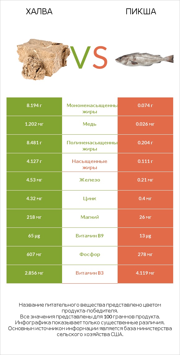 Халва vs Пикша infographic