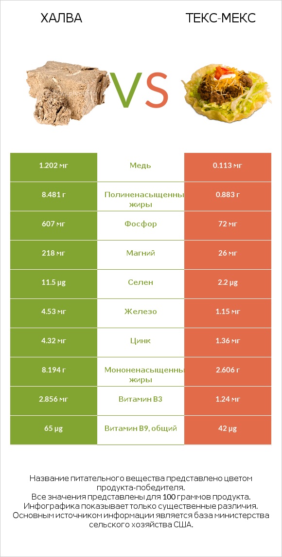 Халва vs Текс-мекс infographic