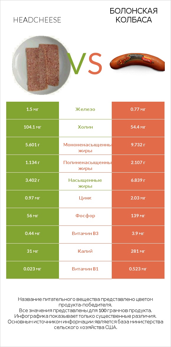 Headcheese vs Болонская колбаса infographic