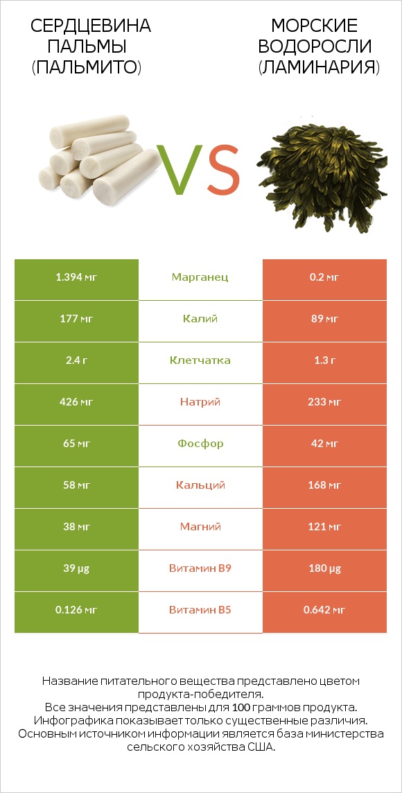 Hearts of palm vs Морские водоросли infographic