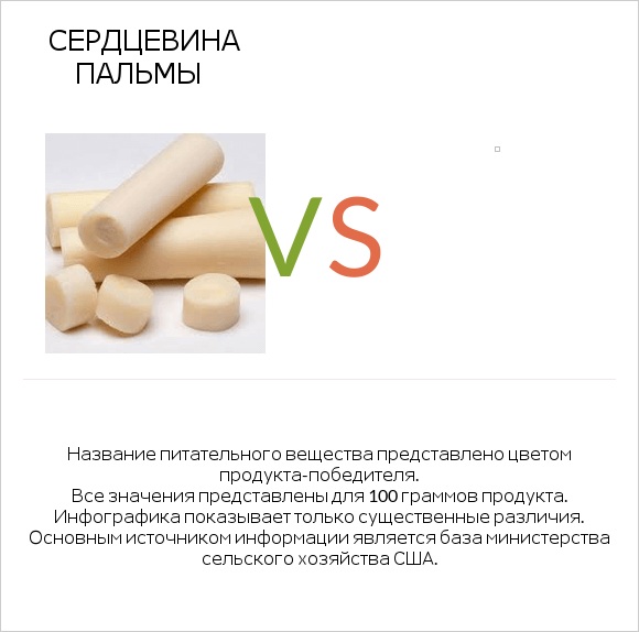 Сердцевина пальмы vs Желе infographic