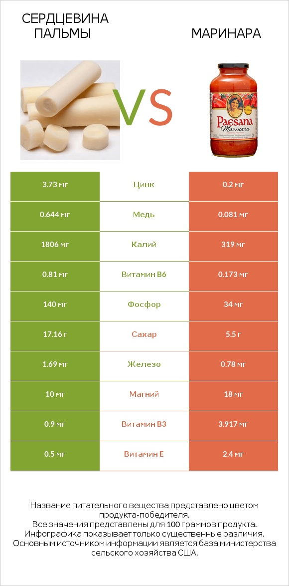 Сердцевина пальмы vs Маринара infographic