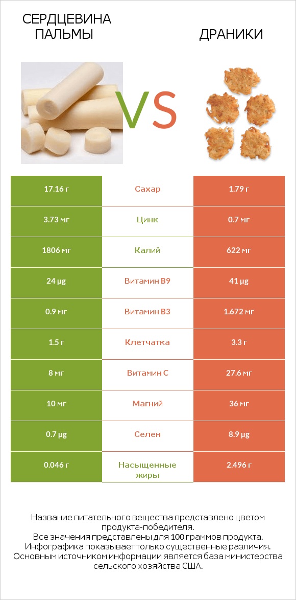 Сердцевина пальмы vs Драники infographic