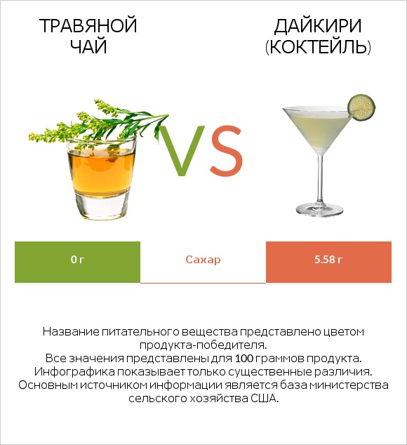 Травяной чай vs Дайкири (коктейль) infographic
