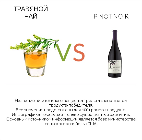 Травяной чай vs Pinot noir infographic