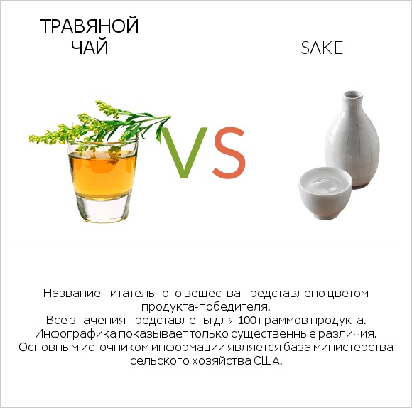 Травяной чай vs Sake infographic