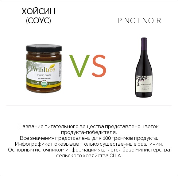 Хойсин (соус) vs Pinot noir infographic