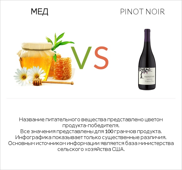 Мед vs Pinot noir infographic