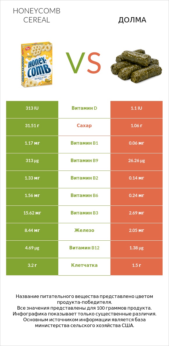 Honeycomb Cereal vs Долма infographic