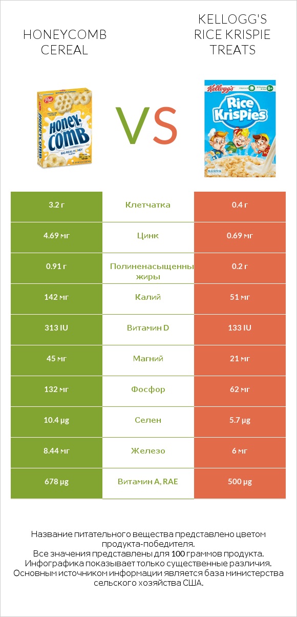 Honeycomb Cereal vs Kellogg's Rice Krispie Treats infographic