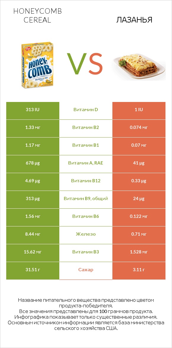 Honeycomb Cereal vs Лазанья infographic