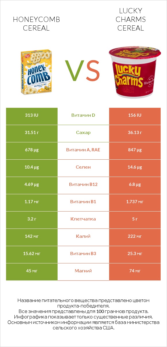 Honeycomb Cereal vs Lucky Charms Cereal infographic