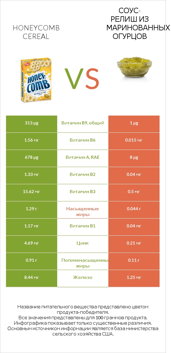 Honeycomb Cereal vs Соус-релиш из маринованных огурцов infographic