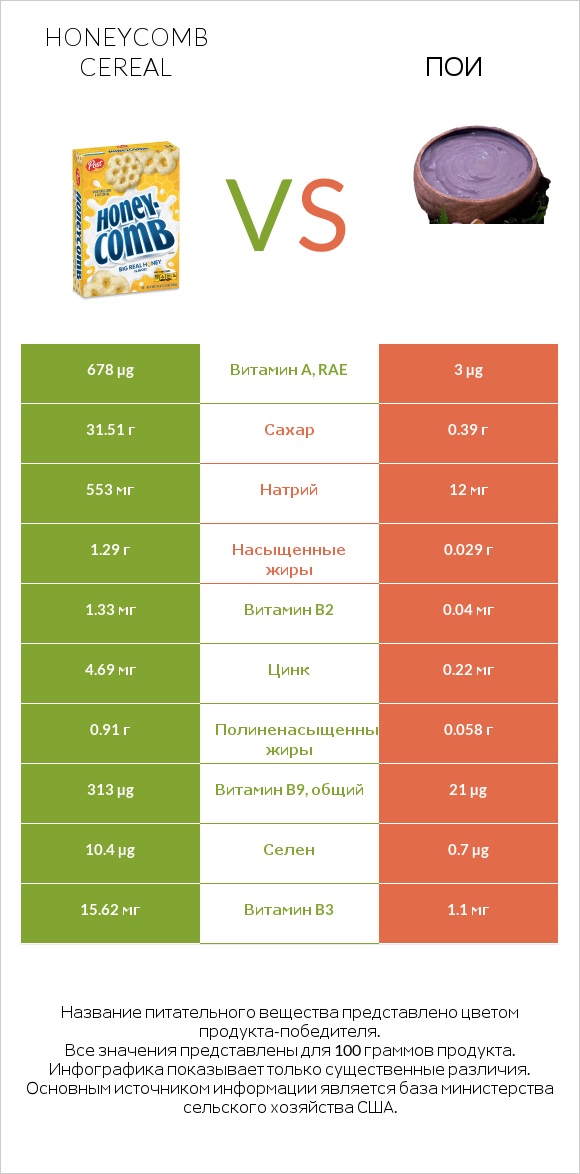 Honeycomb Cereal vs Пои infographic