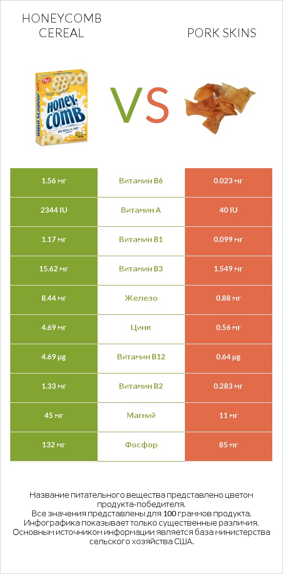 Honeycomb Cereal vs Pork skins infographic