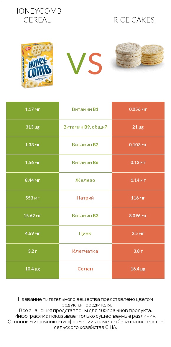 Honeycomb Cereal vs Rice cakes infographic