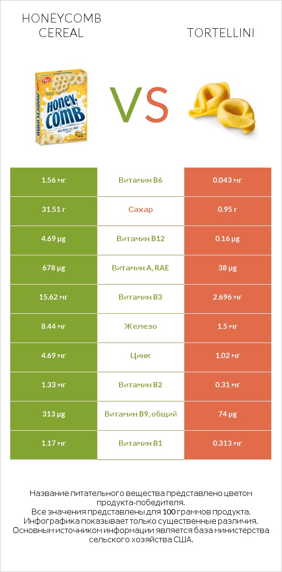 Honeycomb Cereal vs Tortellini infographic