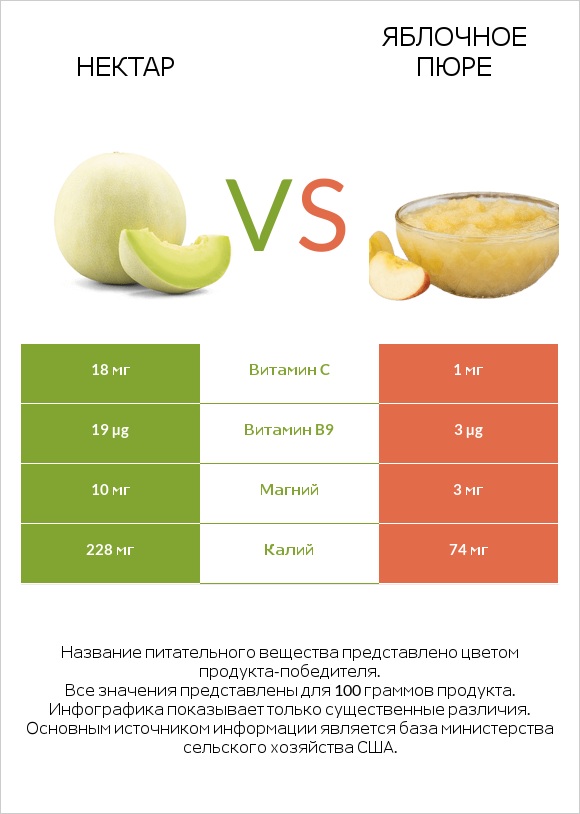 Нектар vs Яблочное пюре infographic