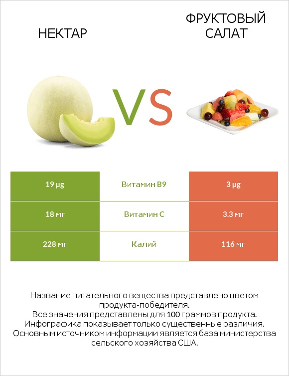 Нектар vs Фруктовый салат infographic