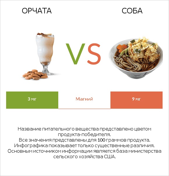 Орчата vs Соба infographic