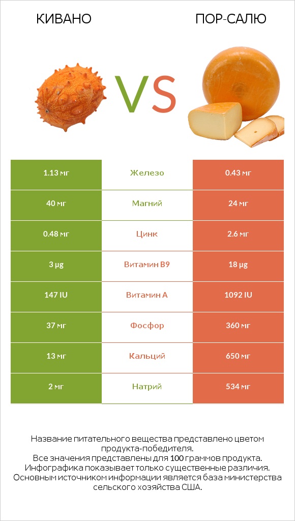 Кивано vs Пор-Салю infographic