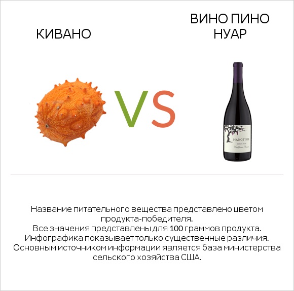 Кивано vs Pinot noir infographic