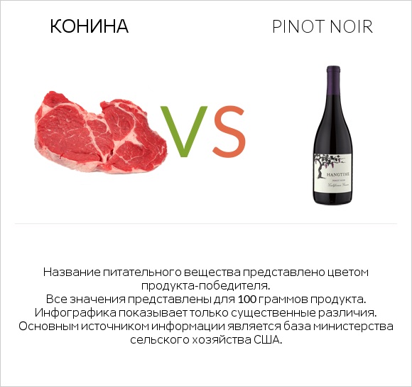 Конина vs Pinot noir infographic