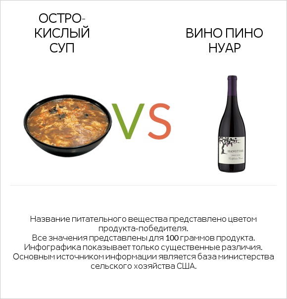 Остро-кислый суп vs Вино Пино Нуар infographic