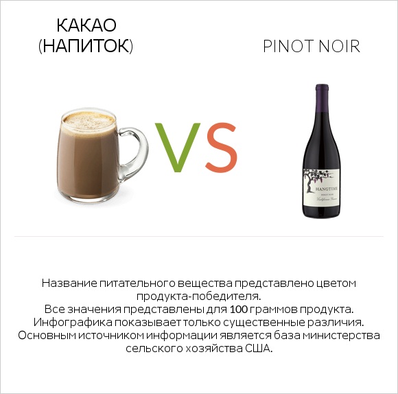 Какао (напиток) vs Pinot noir infographic