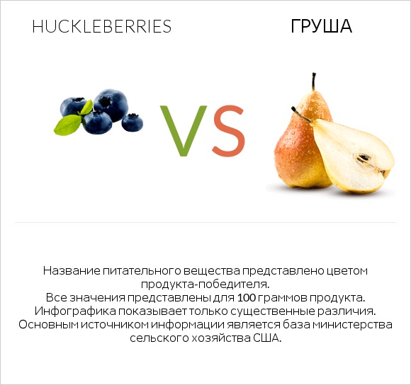 Huckleberries vs Груша infographic