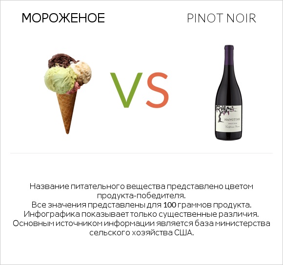 Мороженое vs Pinot noir infographic