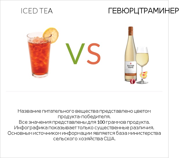 Iced tea vs Gewurztraminer infographic