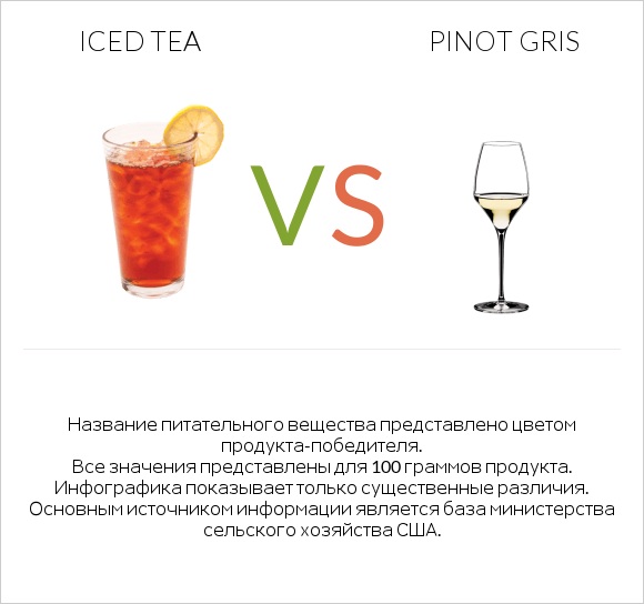 Iced tea vs Pinot Gris infographic