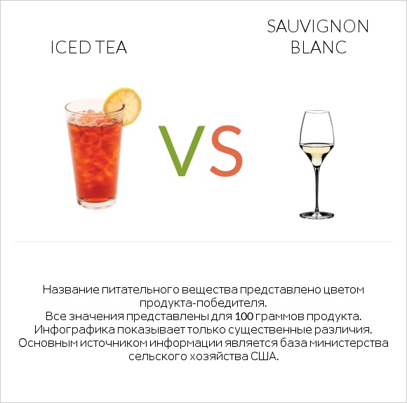 Iced tea vs Sauvignon blanc infographic