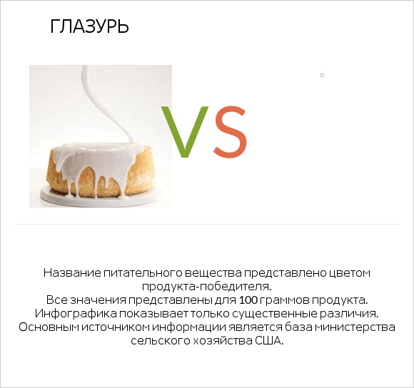 Глазурь vs Желе infographic