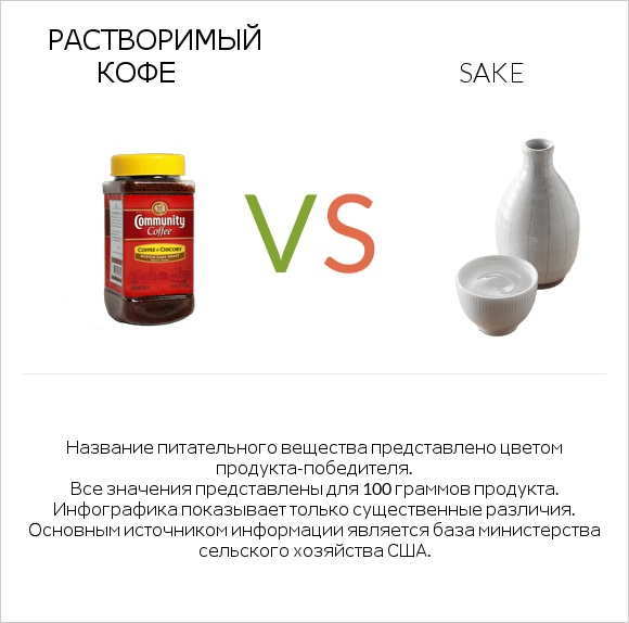 Растворимый кофе vs Sake infographic