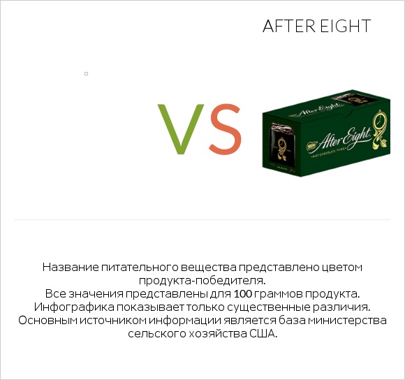 Желе vs After eight infographic