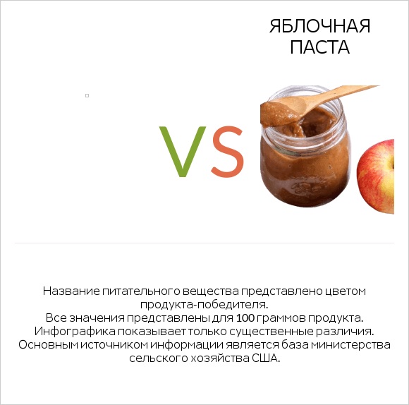 Желе vs Яблочная паста infographic