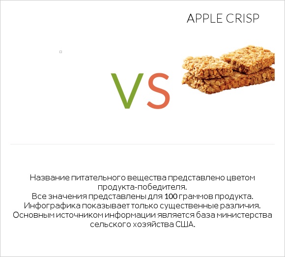 Желе vs Apple crisp infographic