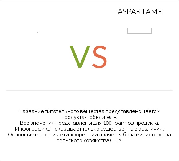 Желе vs Aspartame infographic