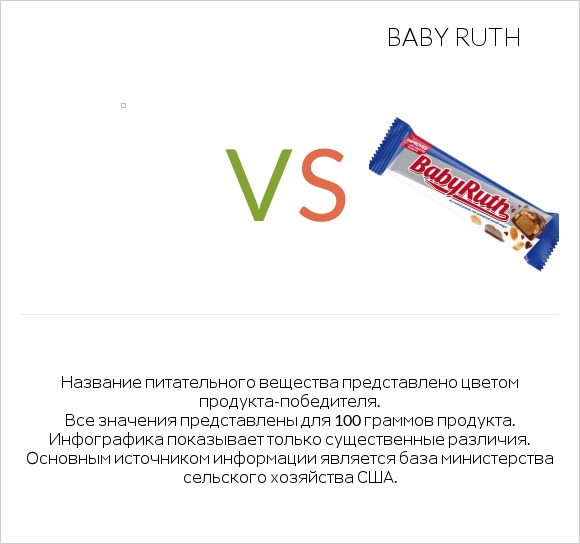 Желе vs Baby ruth infographic