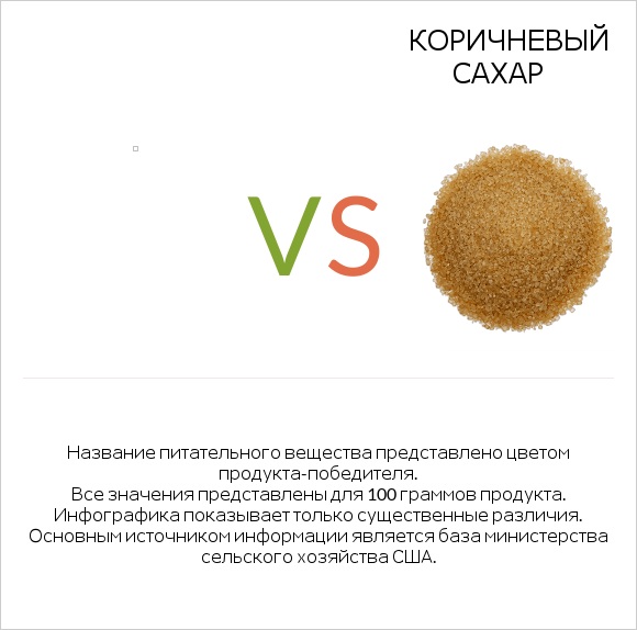 Желе vs Коричневый сахар infographic