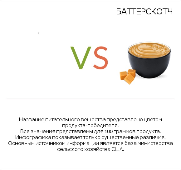 Желе vs Баттерскотч infographic