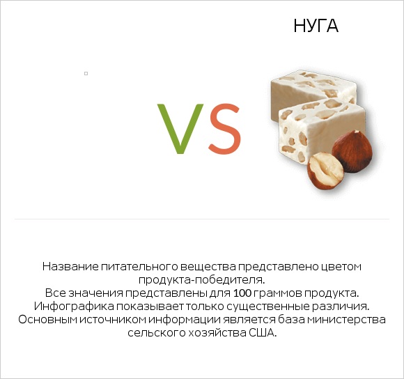 Желе vs Нуга infographic