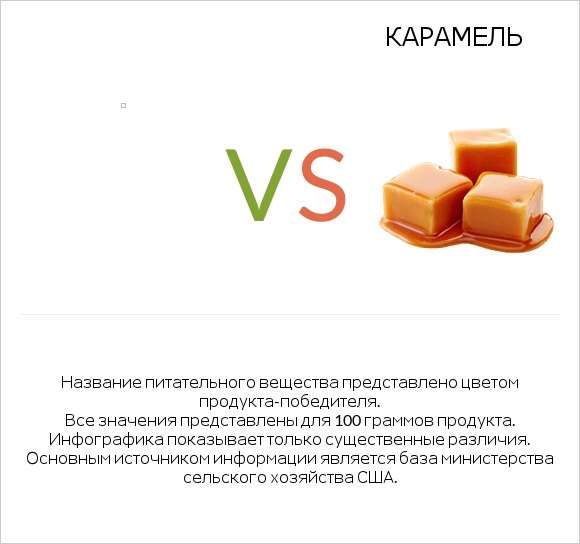 Желе vs Карамель infographic