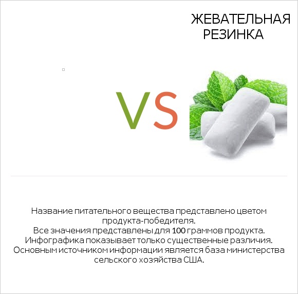 Желе vs Жевательная резинка infographic